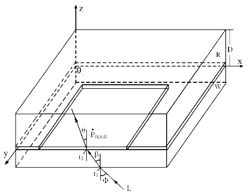 Method for simulating three-dimensional light intensity distribution of thick photoresist backside oblique incidence photoetching process