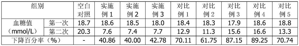 A kind of traditional Chinese medicine composition containing Youduncao and its preparation method