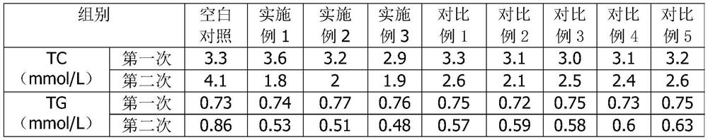 A kind of traditional Chinese medicine composition containing Youduncao and its preparation method