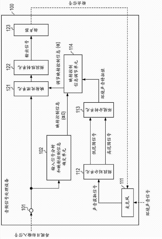 Audio signal processing apparatus, audio signal processing method and a program
