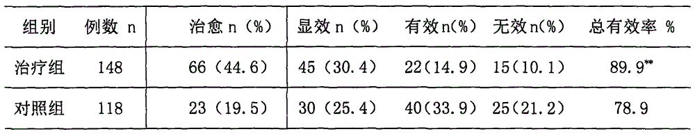Traditional Chinese medicine externally applied lotion used for treating perianal eczema, and application method thereof