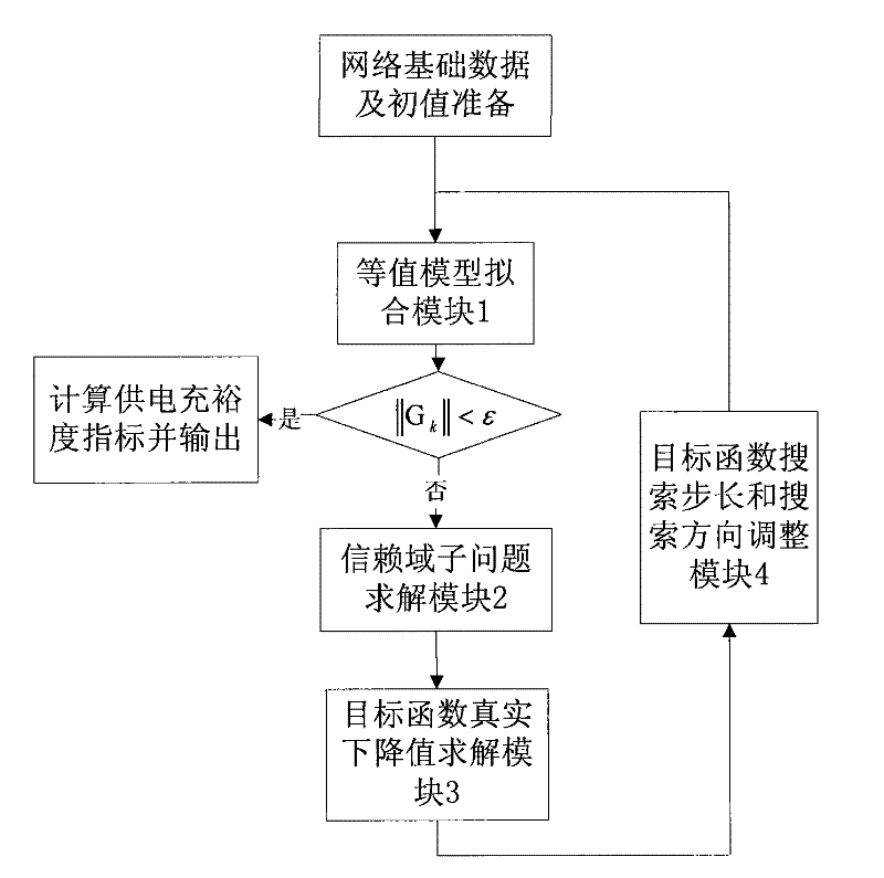System for calculating power supply abundance of urban power network