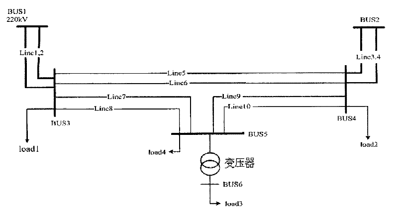 System for calculating power supply abundance of urban power network