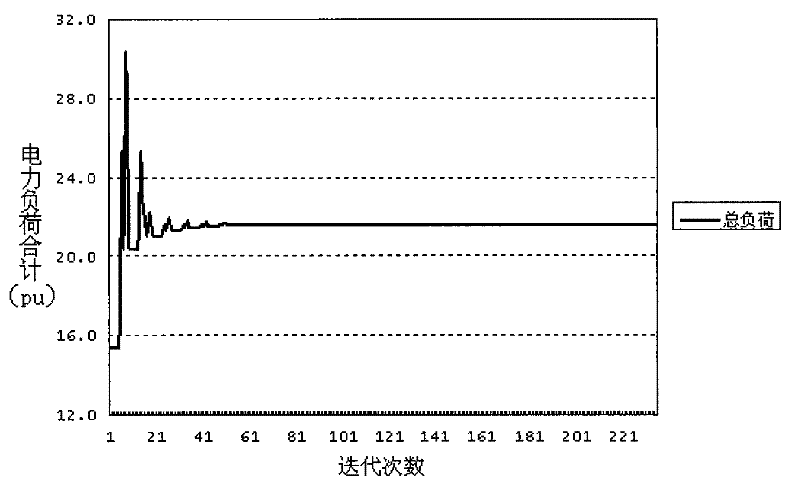 System for calculating power supply abundance of urban power network