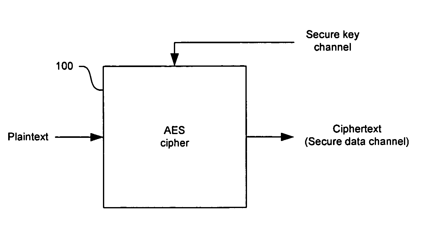 Method and system for extending advanced encryption standard (AES) operations for enhanced security
