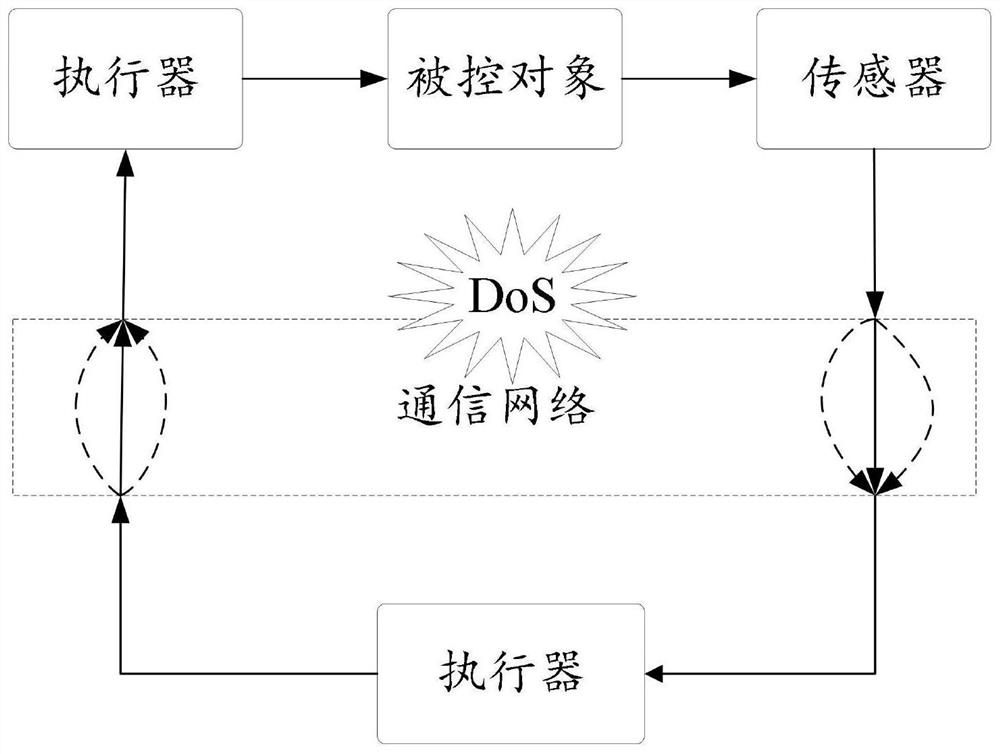 Unlimited DoS attack protection method based on multipath switching