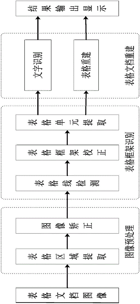 Detection and identification method oriented to image tablet shot by mobile terminal