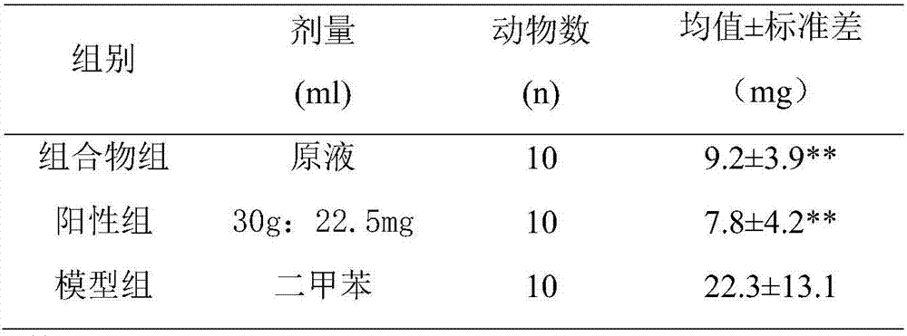 Composition with whitening and moistening effect and its mask