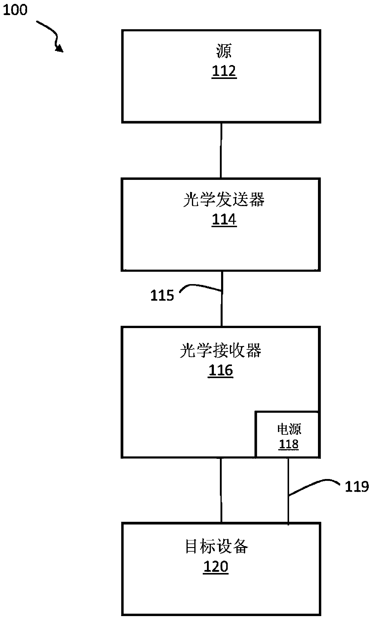 System for optical data interconnection