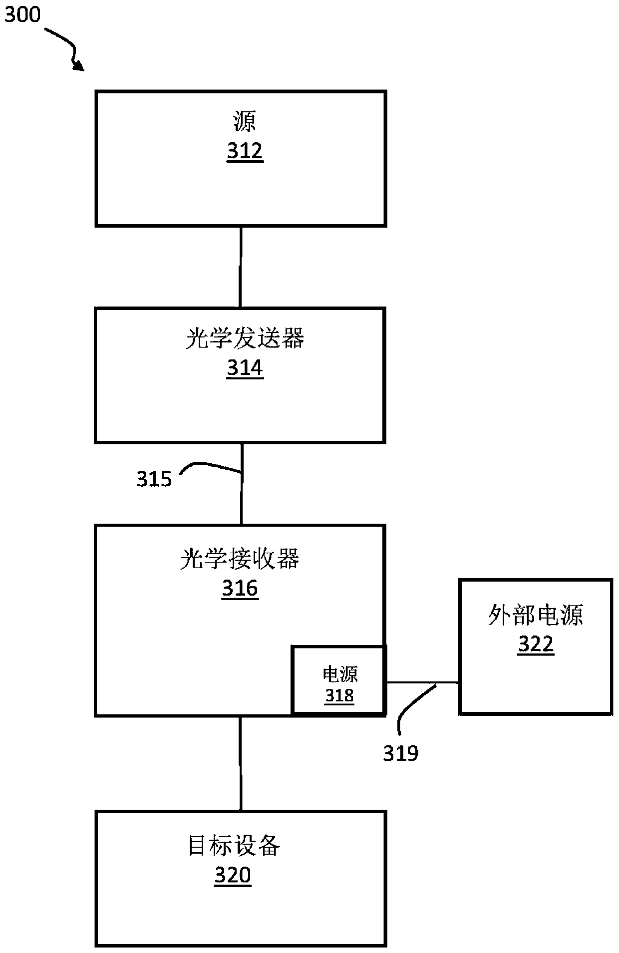 System for optical data interconnection