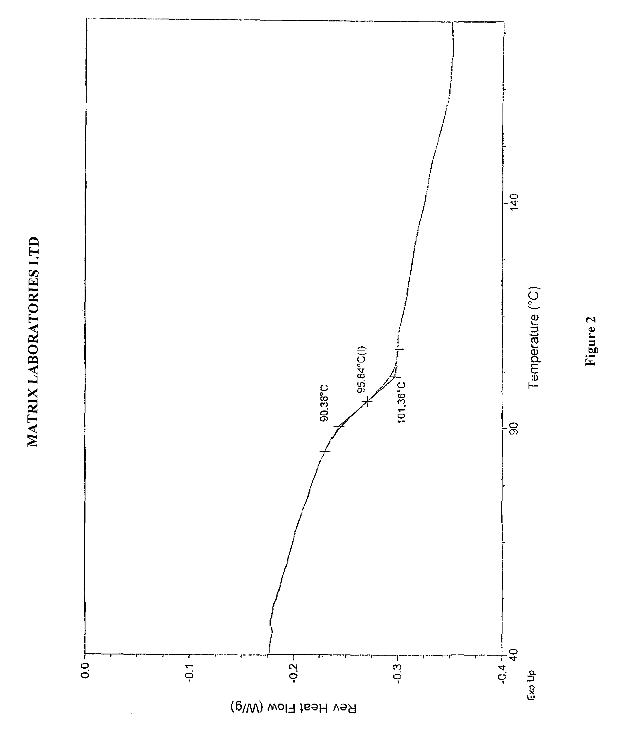 Polymorphic forms of perindopril (L)-arginine and process for the preparation thereof