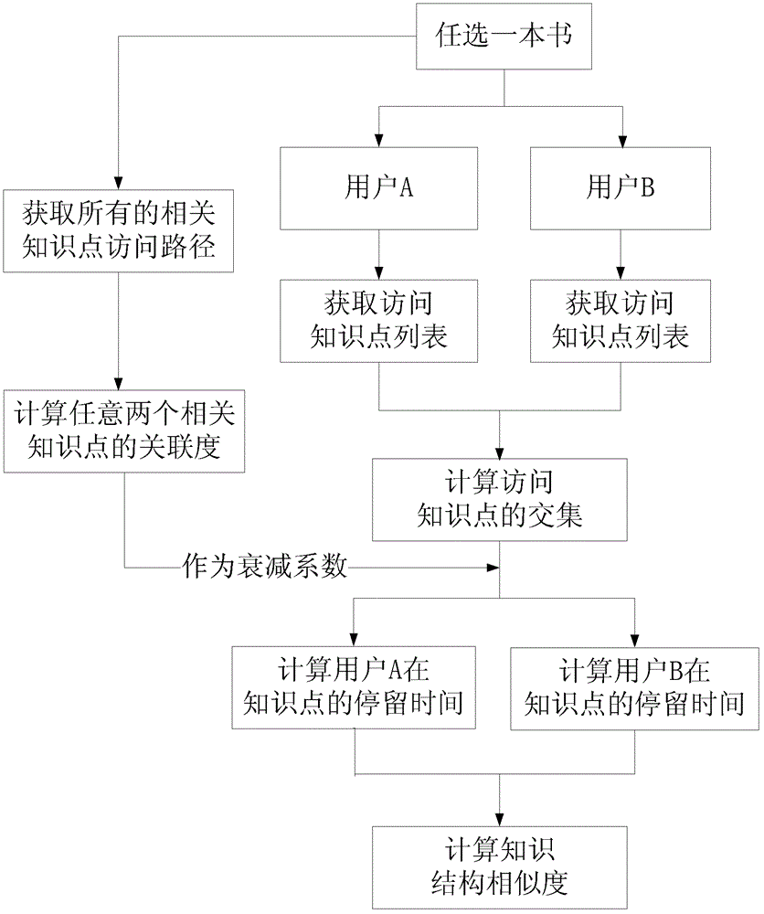 Method and device for mining social relationship during mobile reading