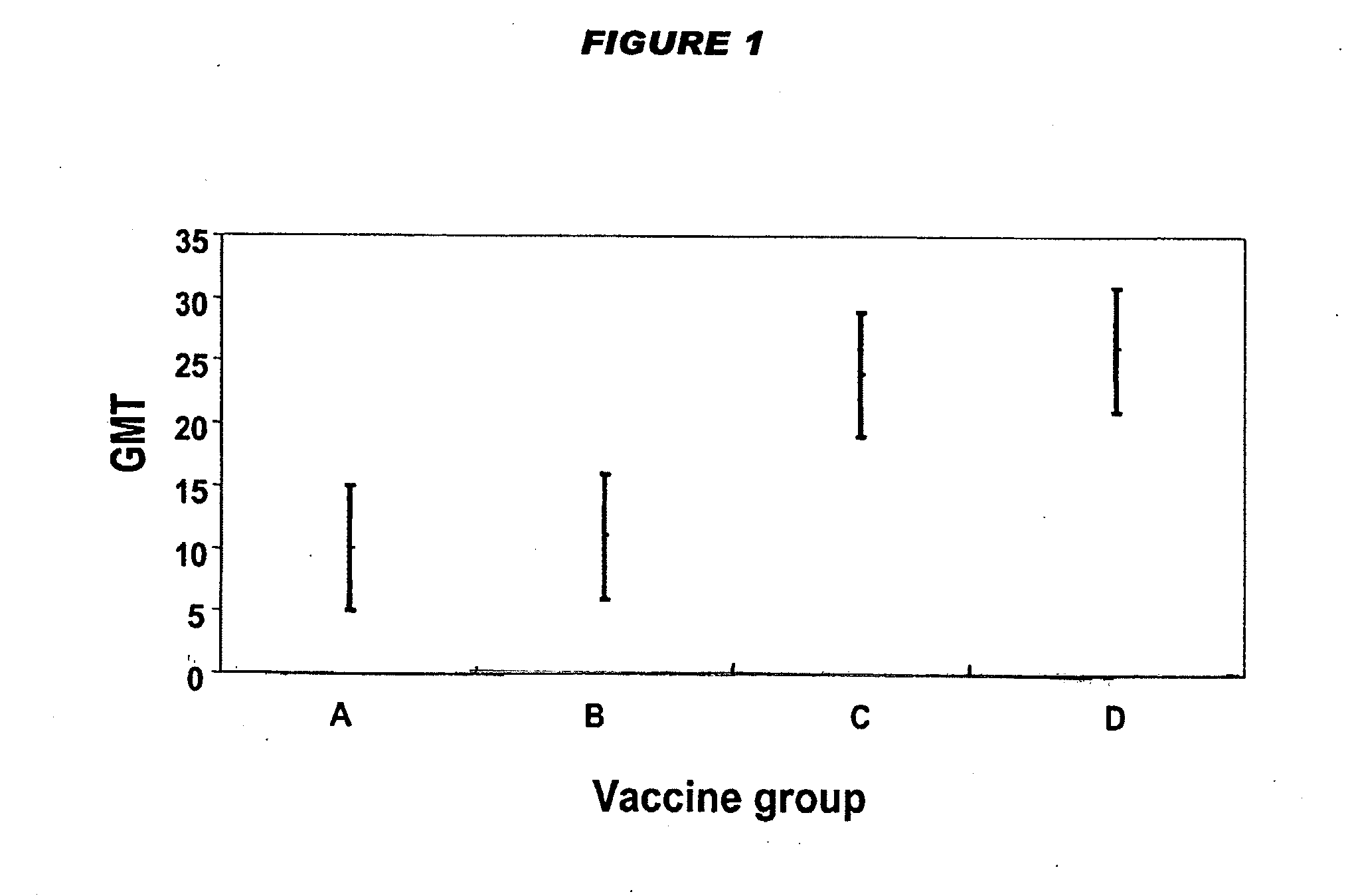 Combination vaccines with low does of hib conjugate