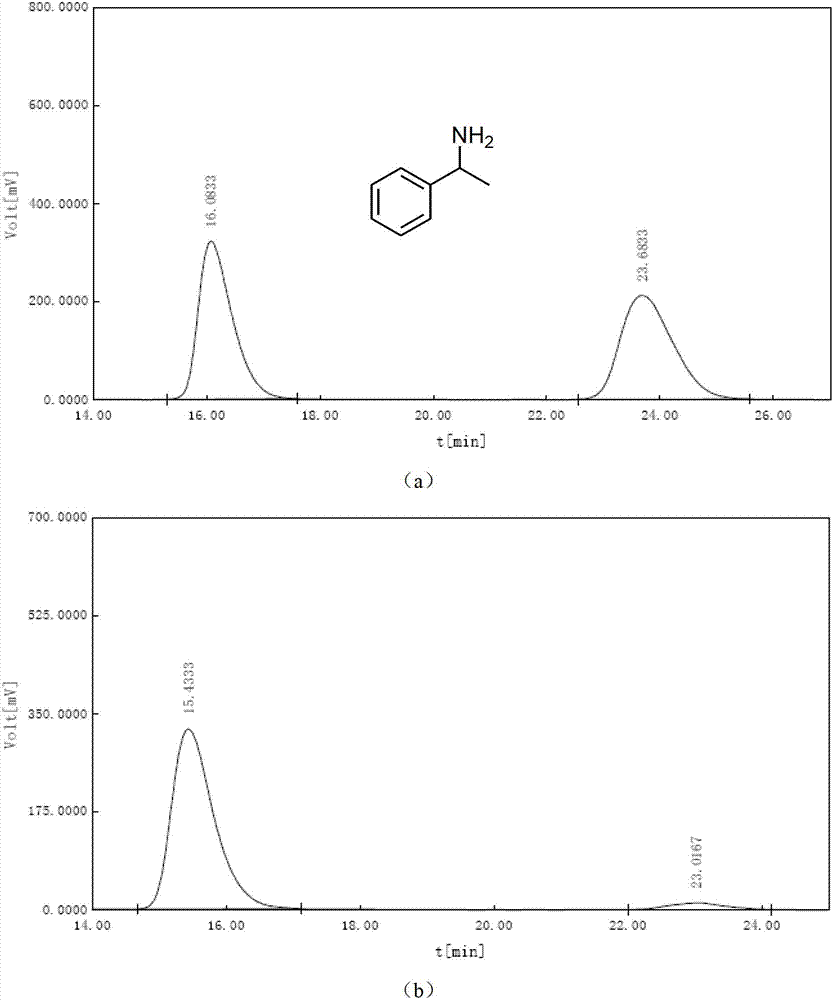 Preparation method of mono-chiral metallic organic frame material with function of splitting chiral amine