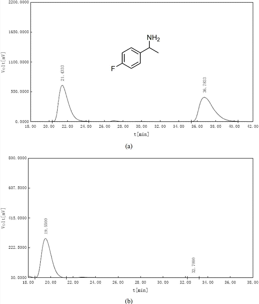 Preparation method of mono-chiral metallic organic frame material with function of splitting chiral amine