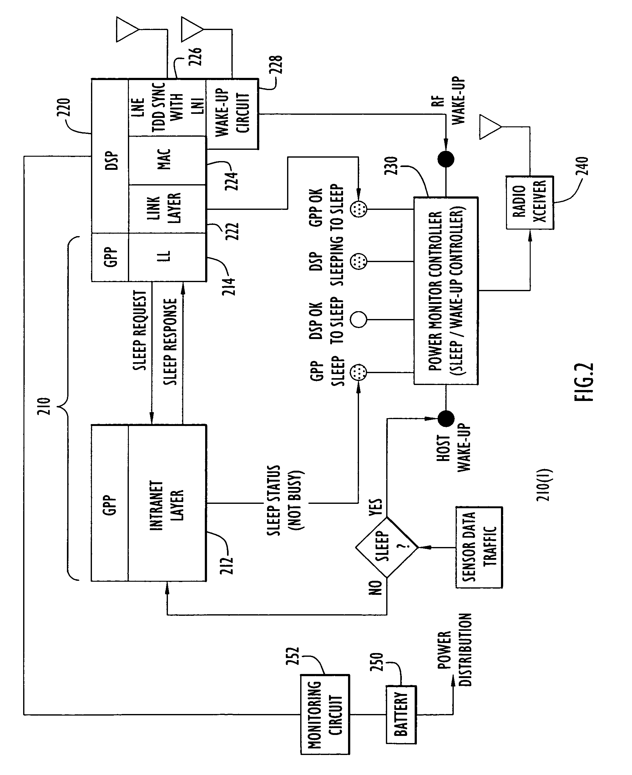 Energy-efficient network protocol and node device for sensor networks