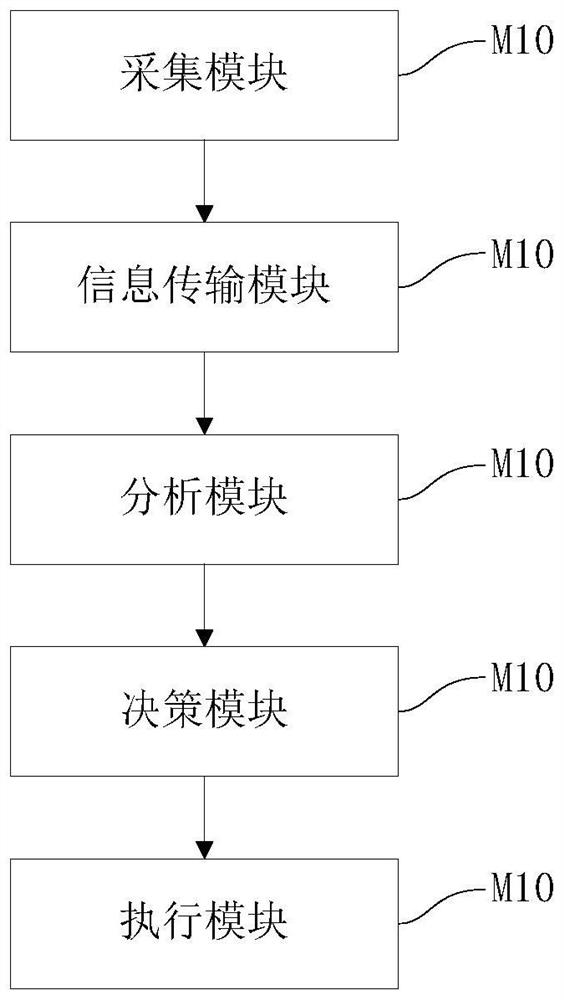 Liquid level dynamic balancing method and system for turbid circulating water system