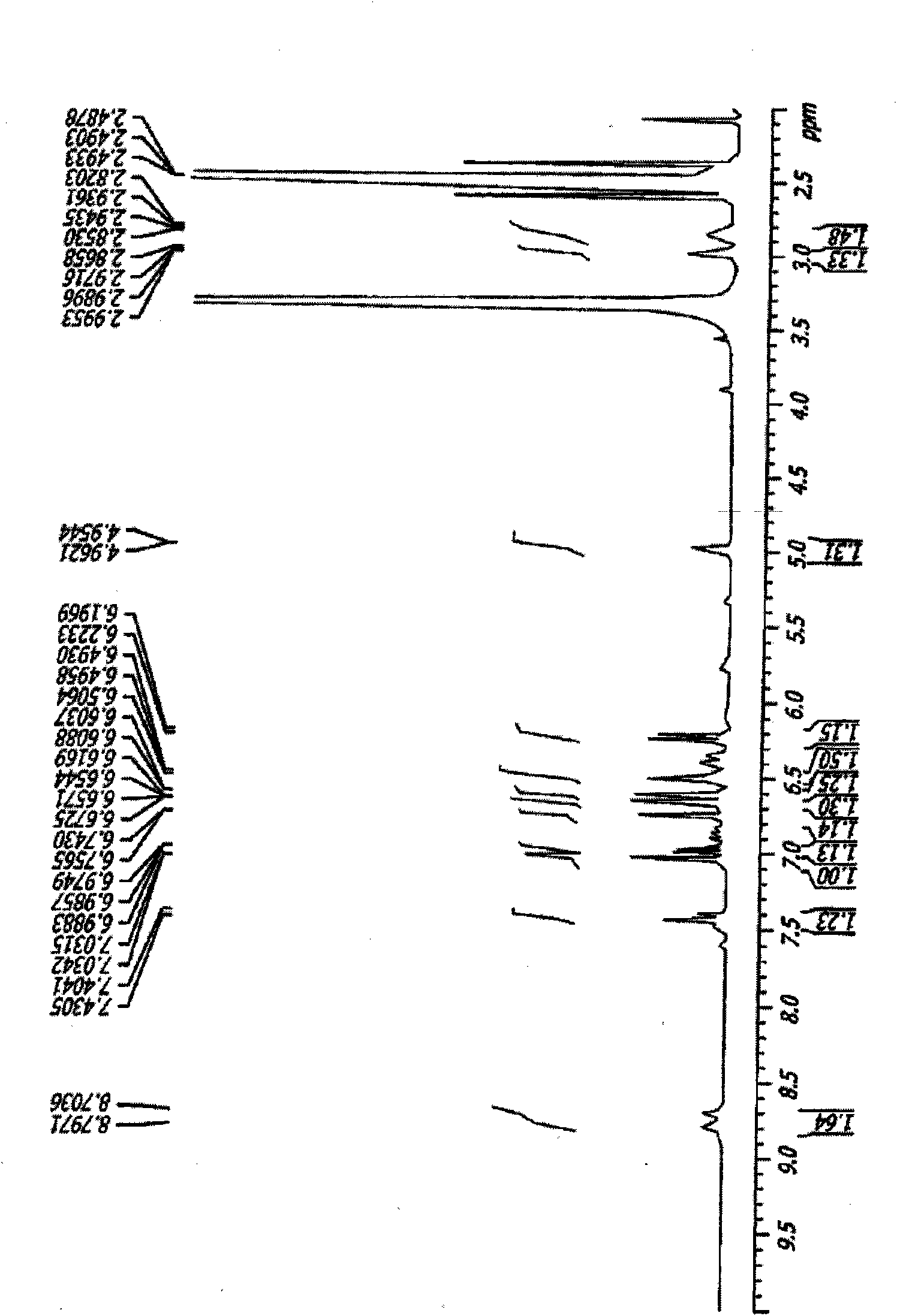 Compositions and methods for treating inflammation and inflammation-related disorders by plectranthus amboinicus extracts