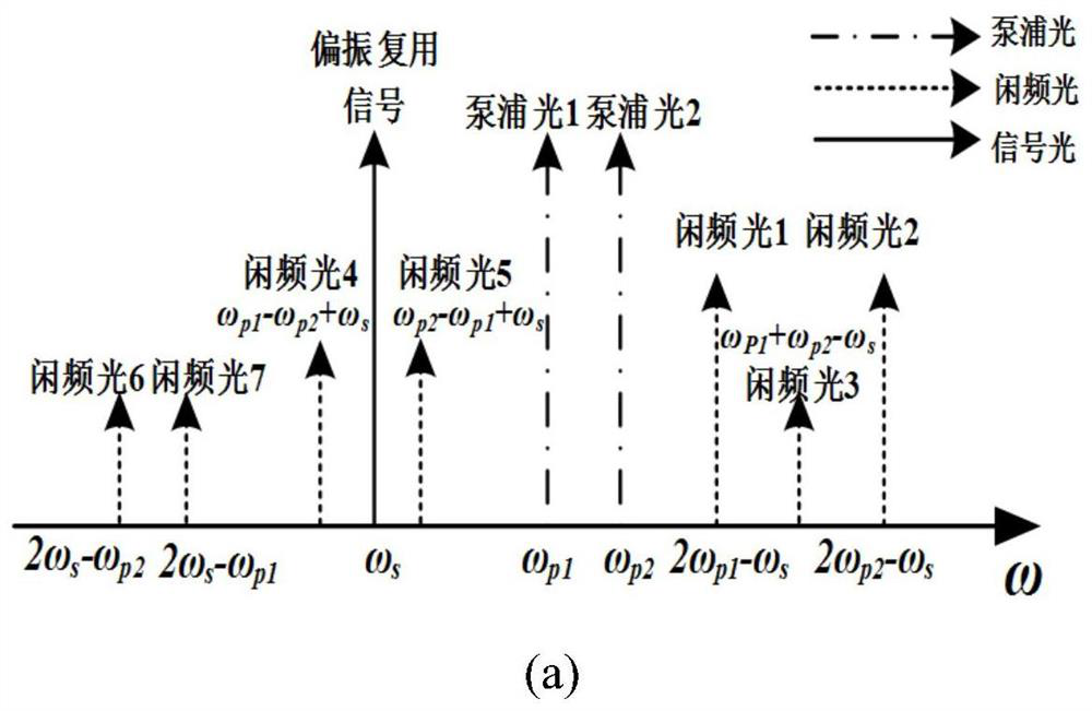 Ultra-high-speed coherent optical signal polarization demultiplexing and wavelength conversion system and control method