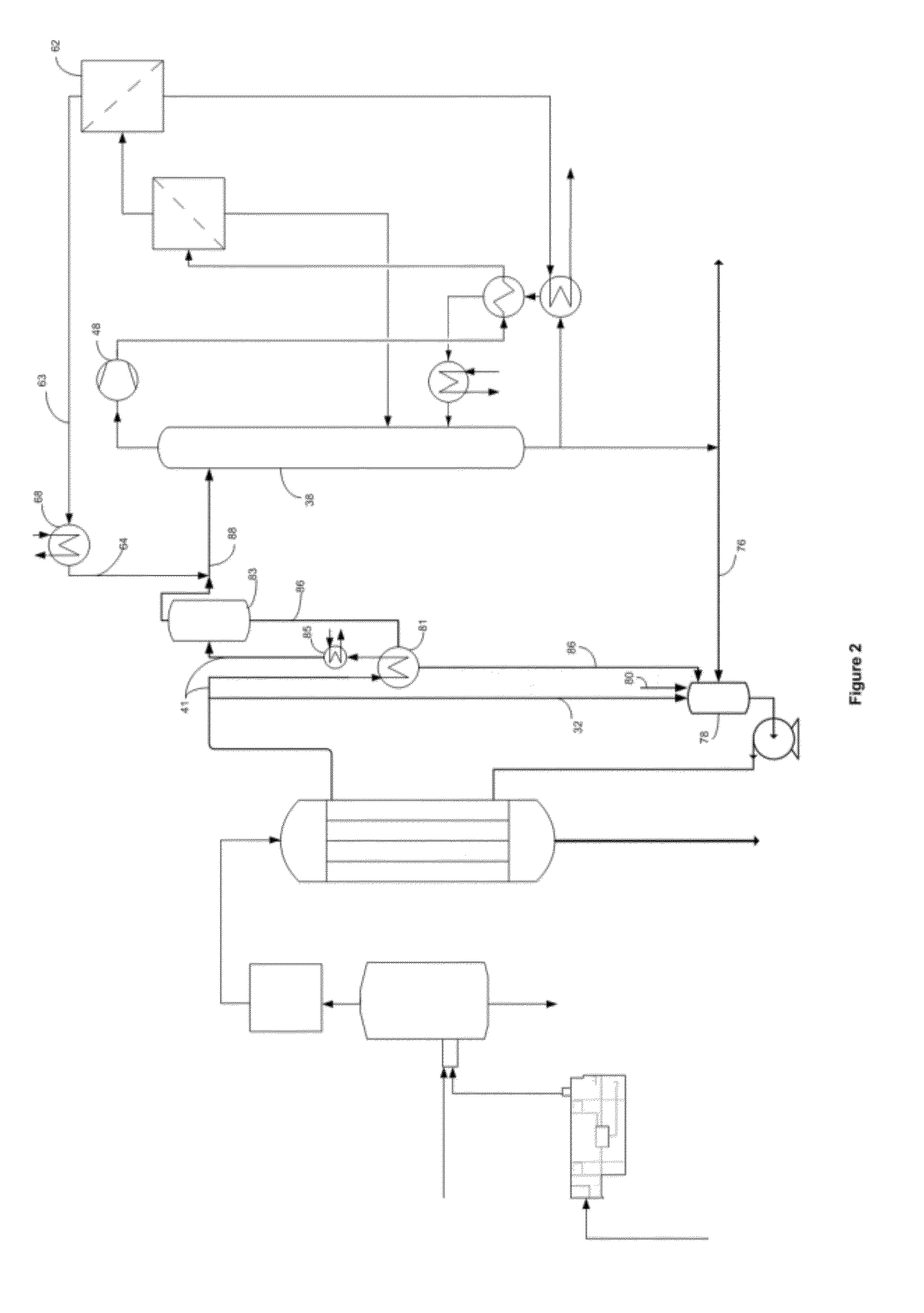 Process for producing ethanol