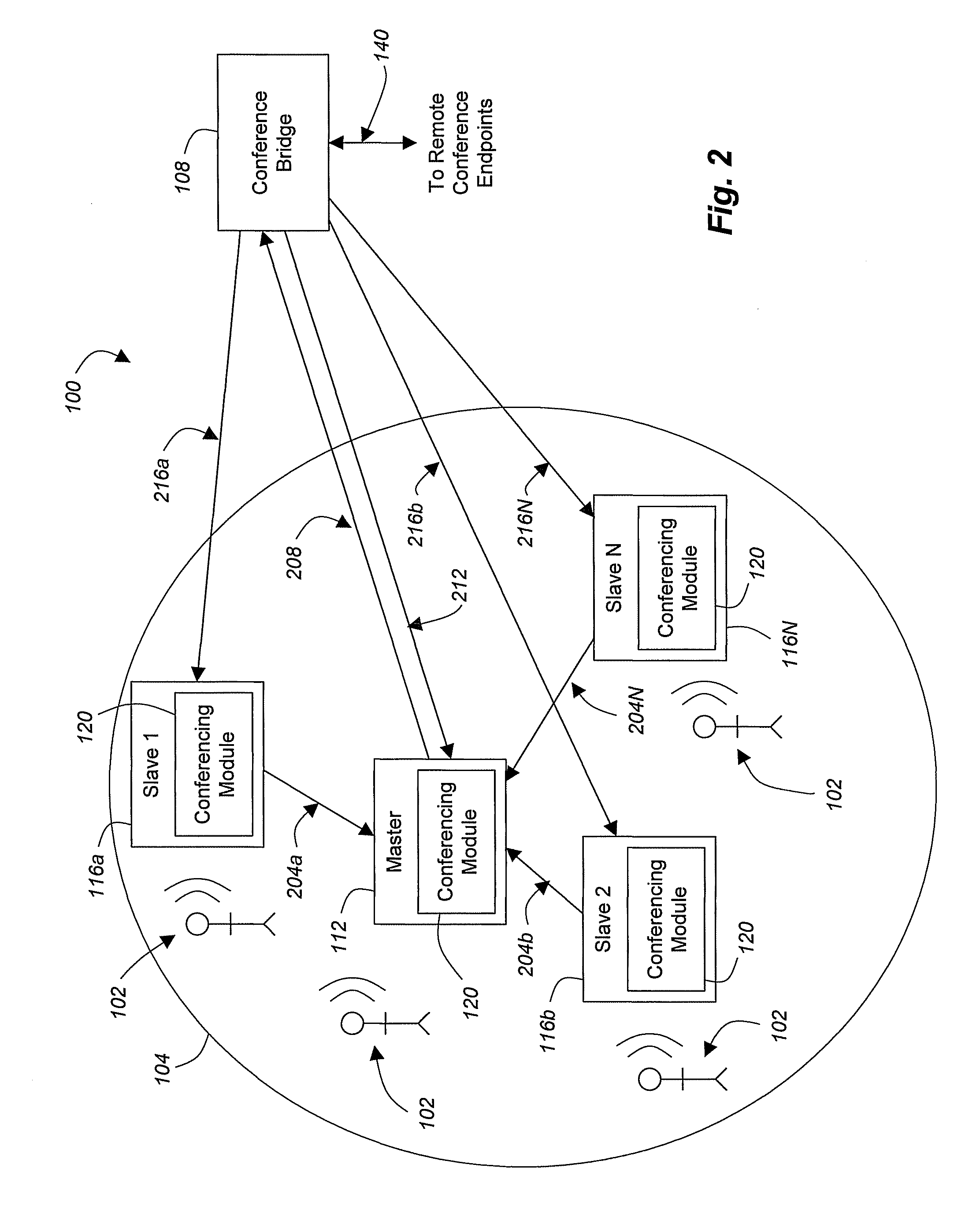 System and method of synchronizing multiple microphone and speaker-equipped devices to create a conferenced area network