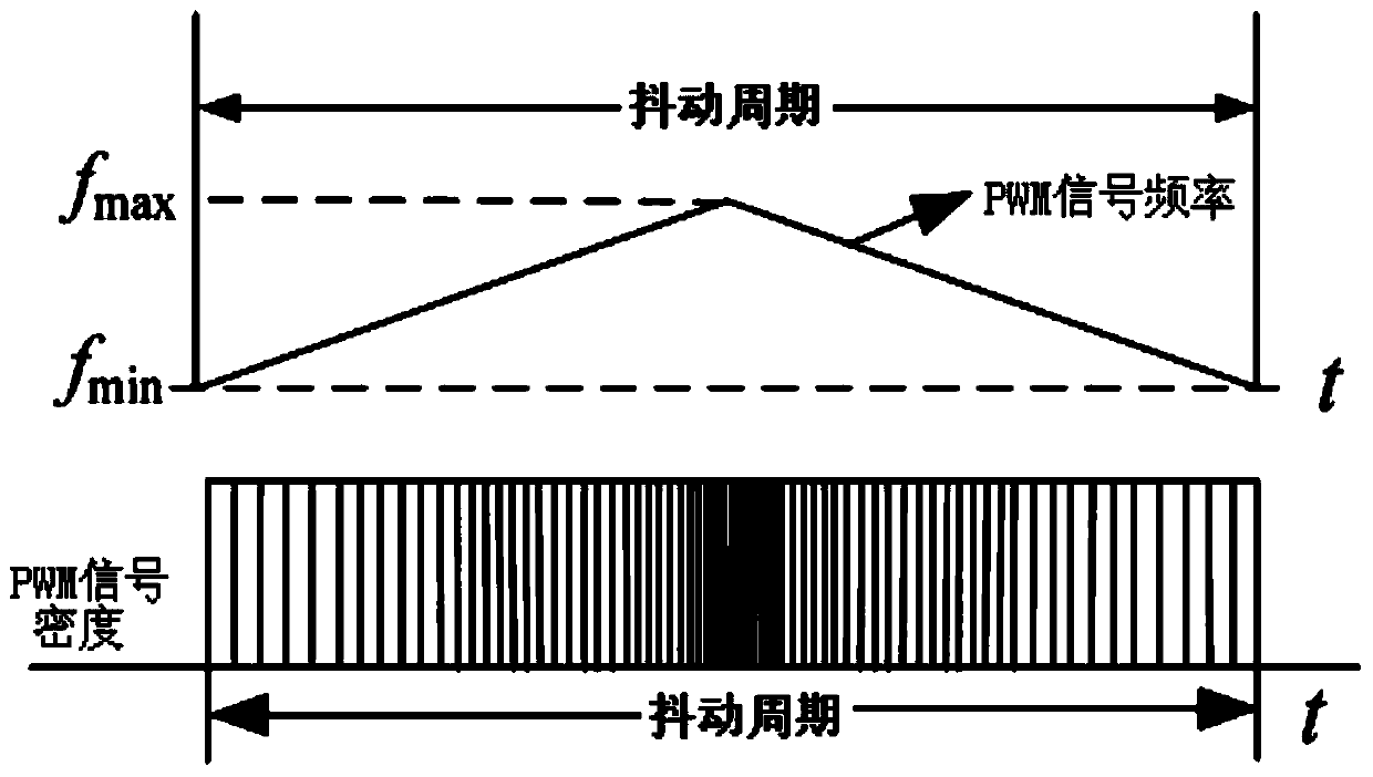 Control circuit of phase-shifted full-bridge DC/DC converter