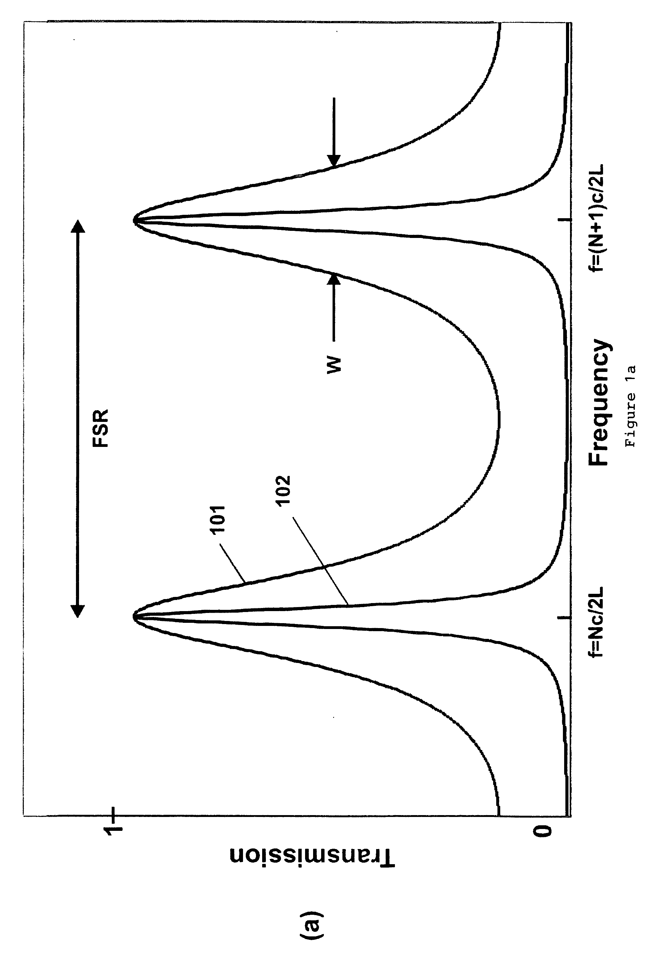 Apparatus and method for stabilizing lasers using dual etalons