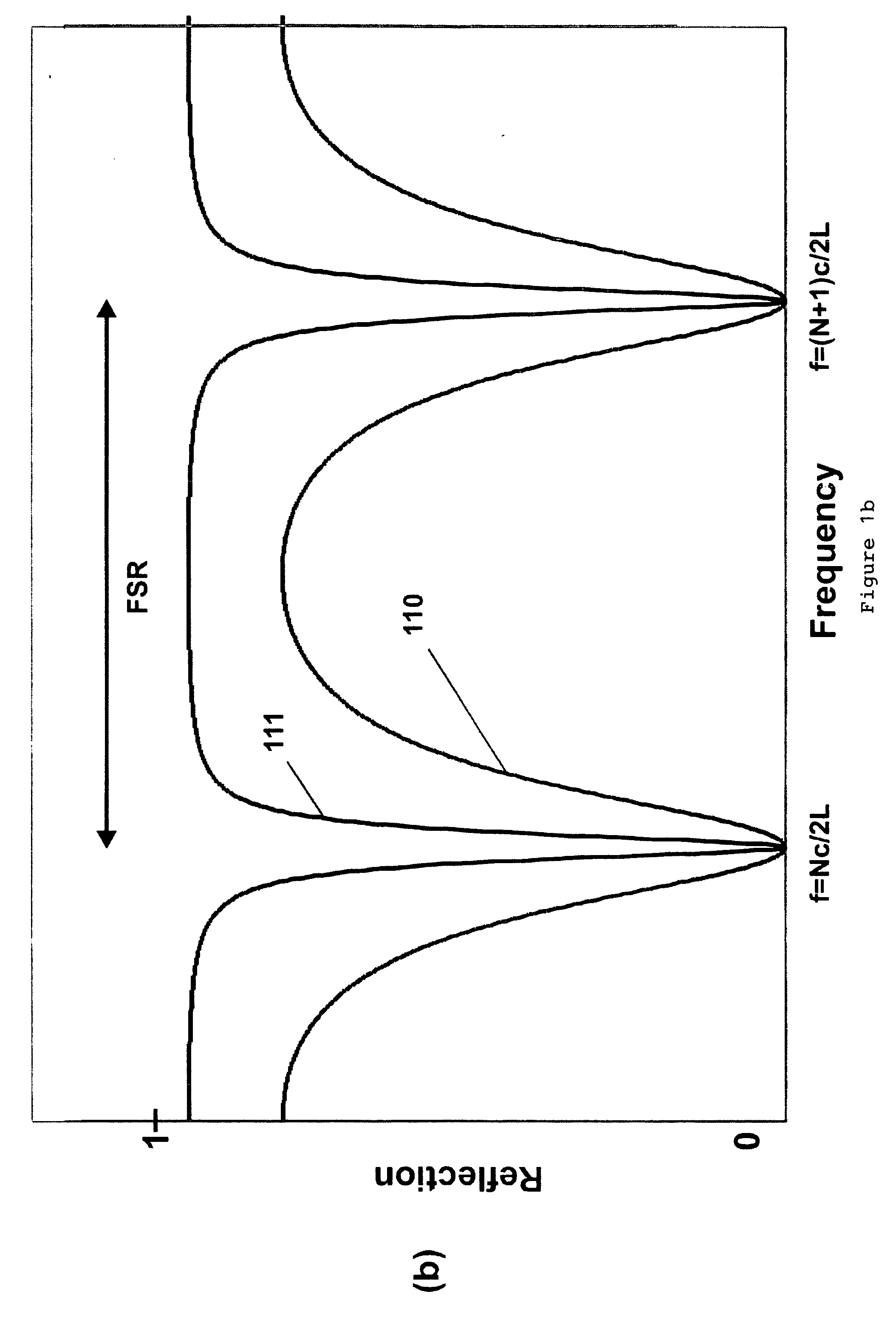 Apparatus and method for stabilizing lasers using dual etalons