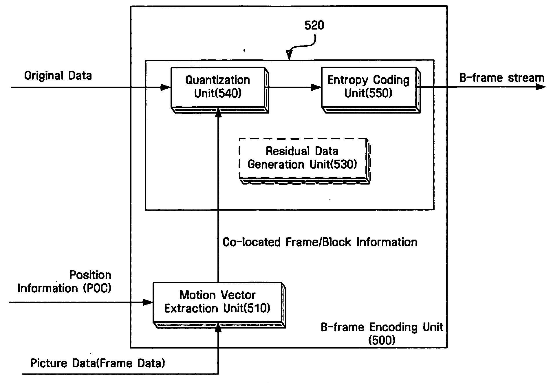Video encoding/decoding method and apparatus in temporal direct mode in hierarchical structure