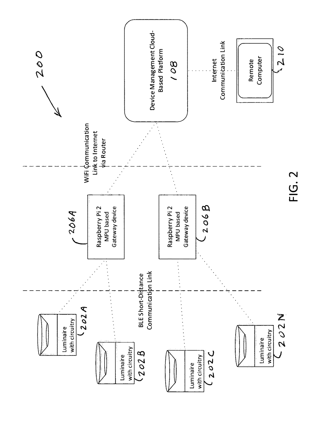 Remote controlled LED based id emitter and deployment, and application of same to multi-factor authentication