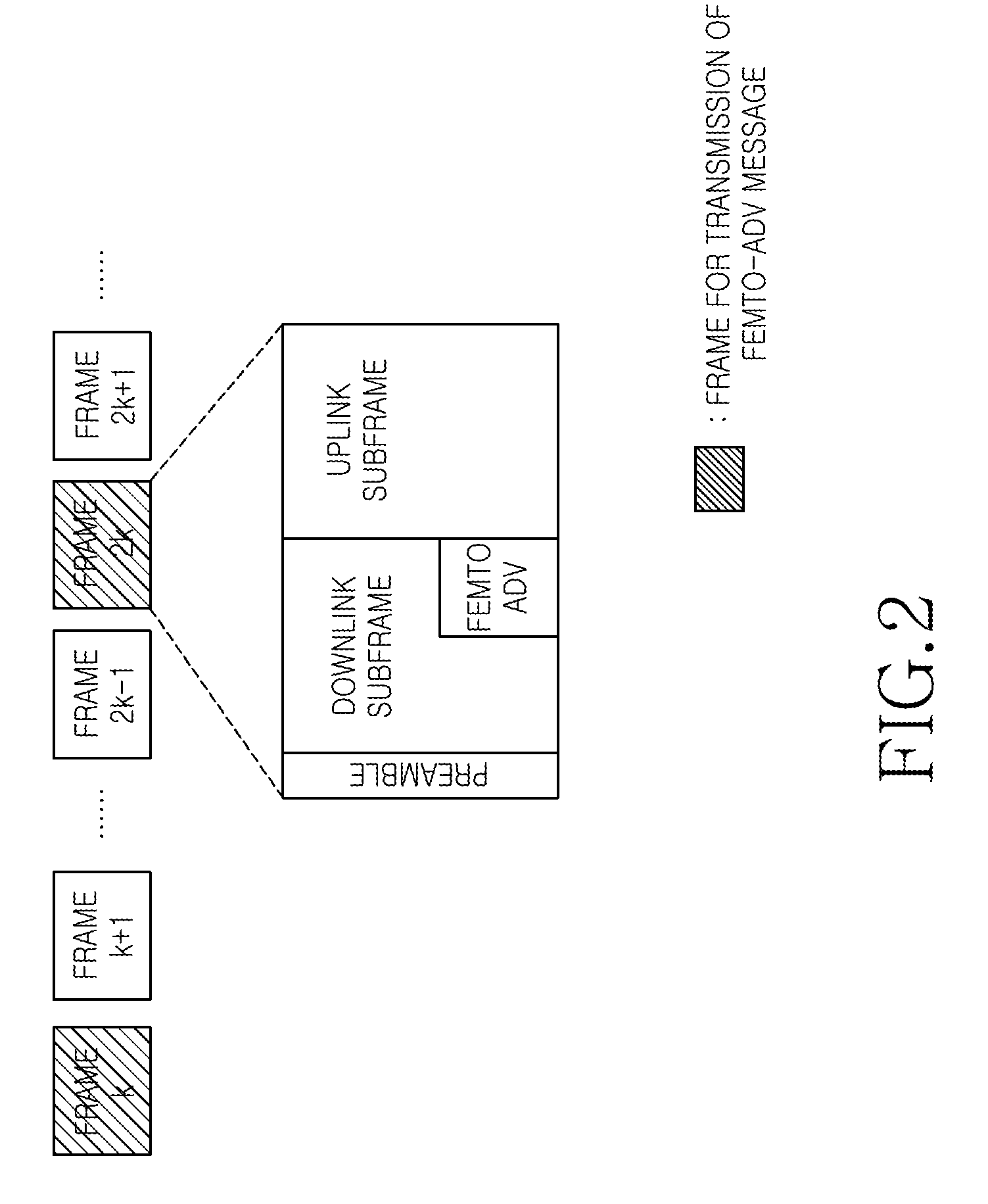 Apparatus and method for operating hierarchical cell in broadband wireless communication system