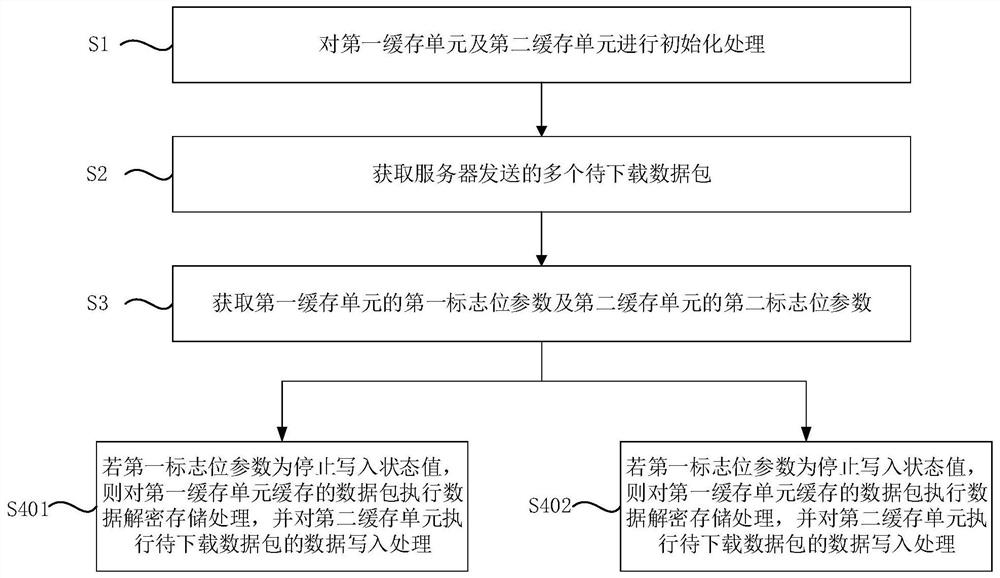 Double-cache data downloading control method and device and vehicle