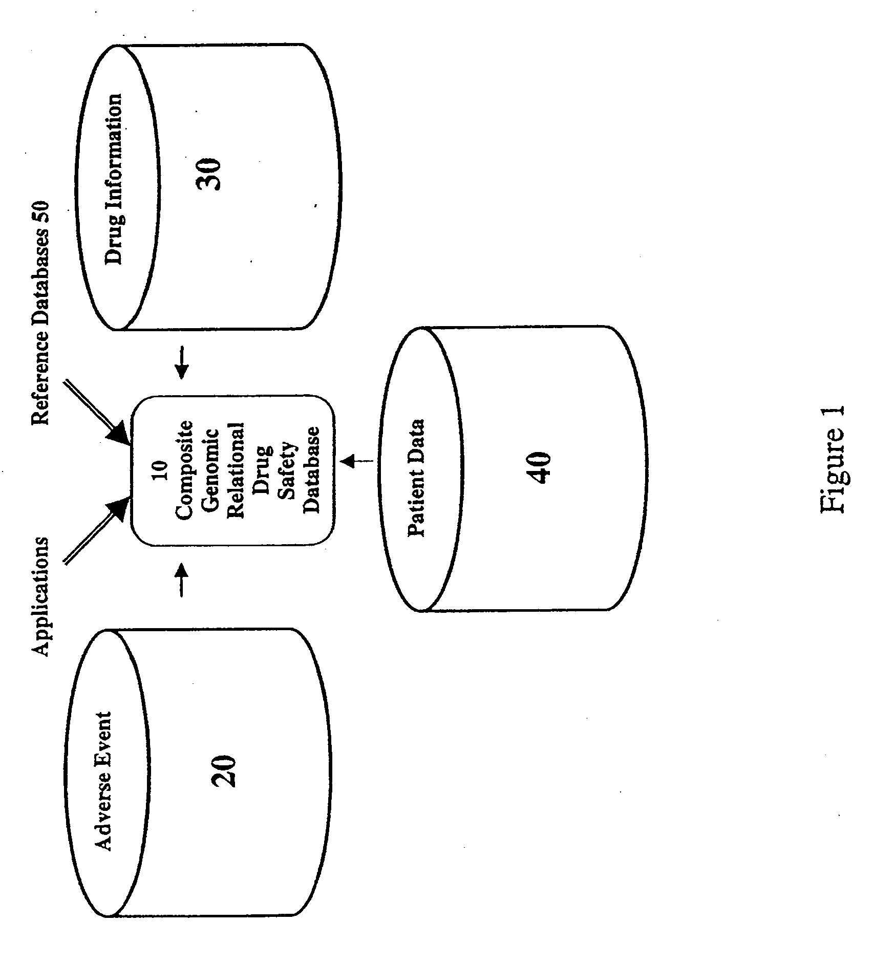 Method and system for the analysis and association of patient-specific and population-based genomic data with drug safety adverse event data