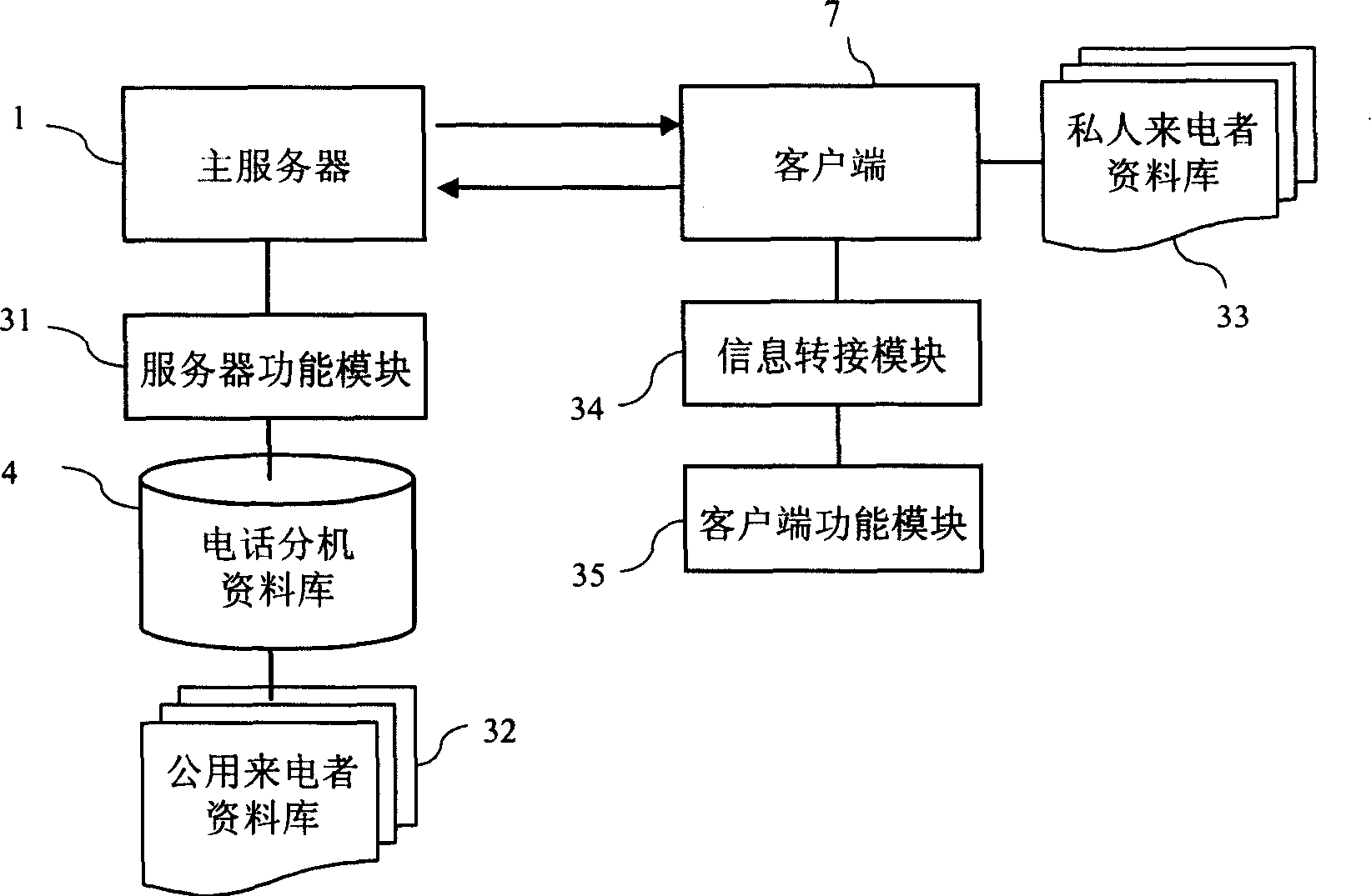 Automatic display method and system for incoming message switched by extension telephone