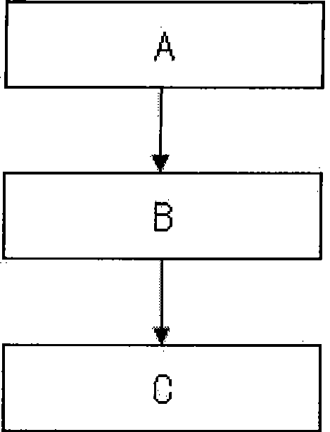 Method for acquiring apparatus simplified instruction code and mouse thereof