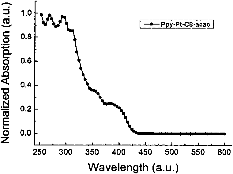 Cyclometalated platinum complexes liquid crystal polarized luminescent material and application thereof
