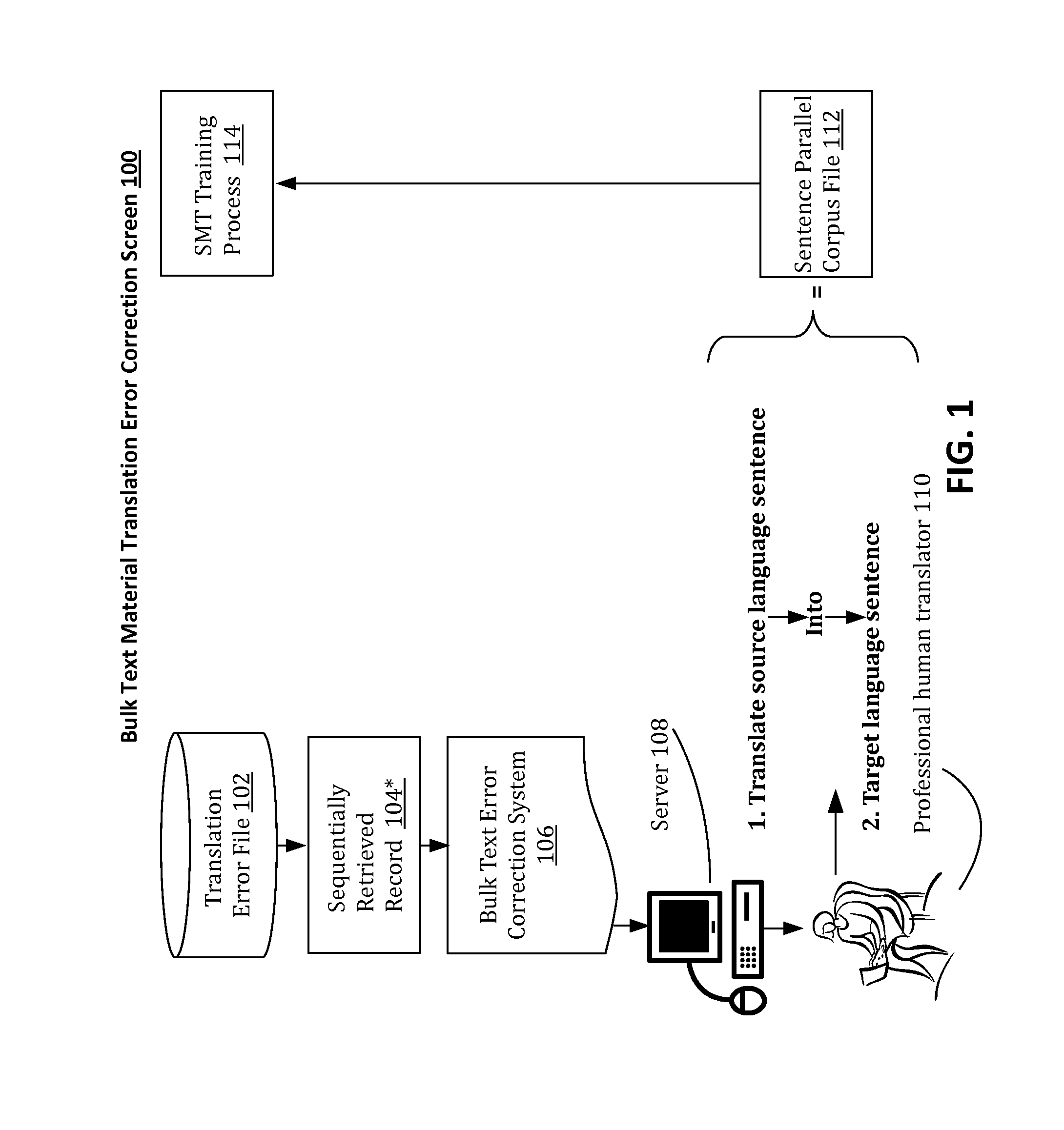 Method for Increasing the Accuracy of Subject-Specific Statistical Machine Translation (SMT)