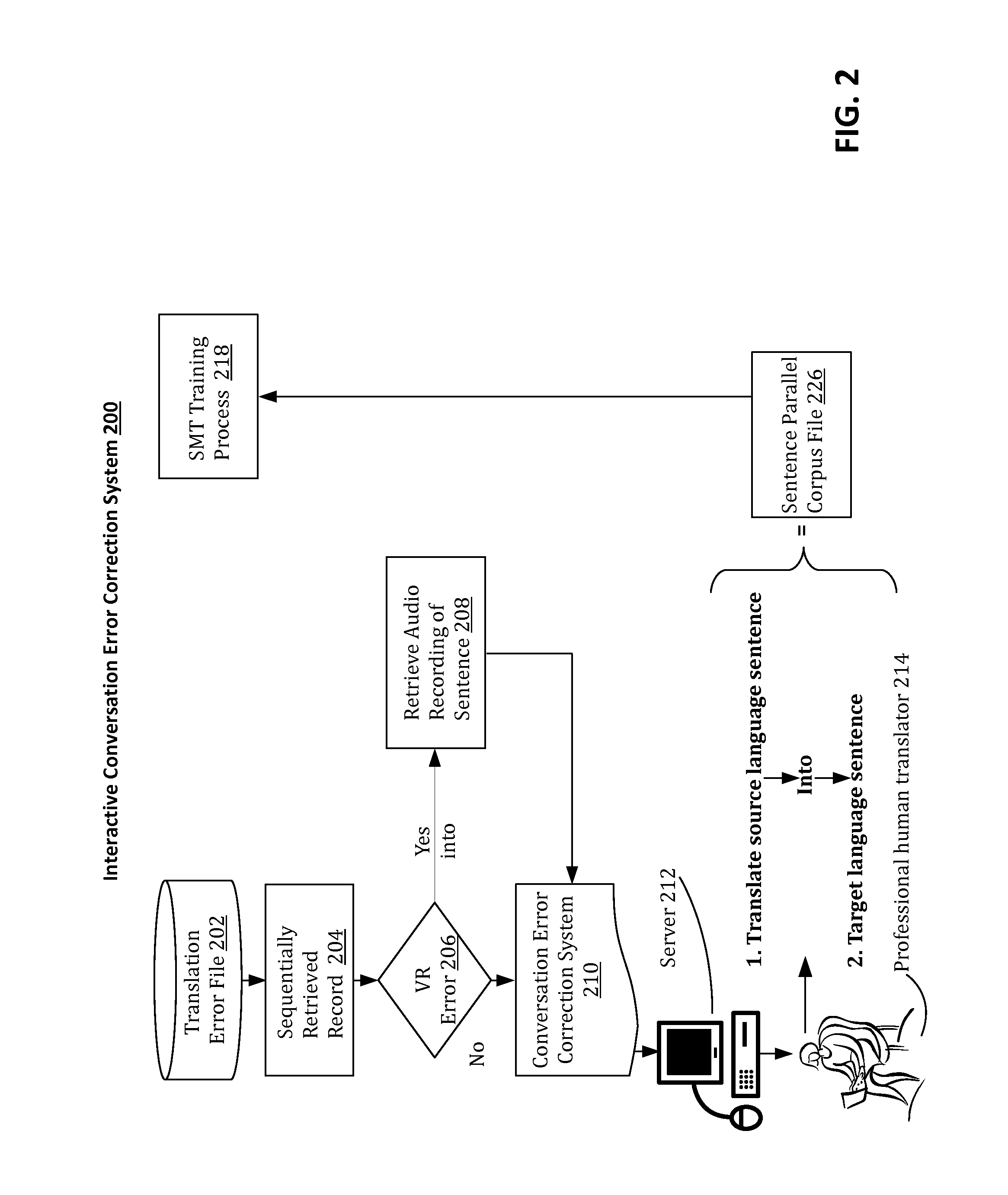 Method for Increasing the Accuracy of Subject-Specific Statistical Machine Translation (SMT)