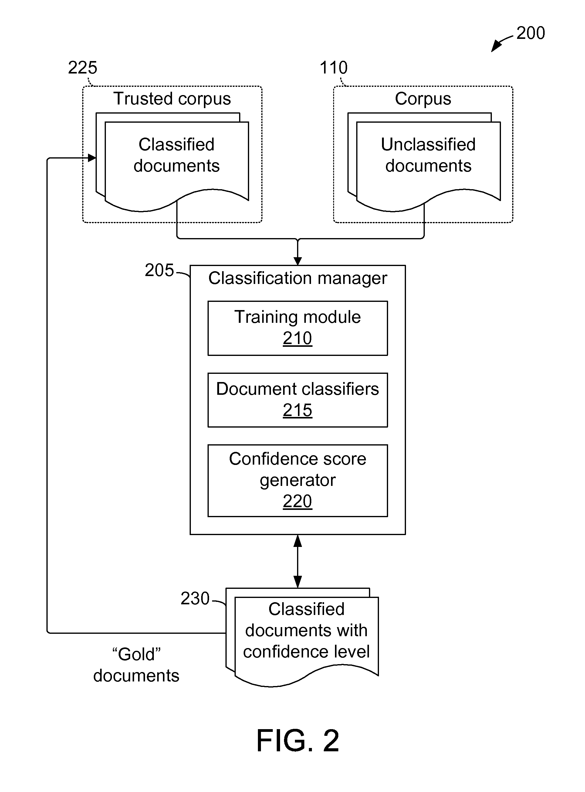 Methods and systems for classifying data using a hierarchical taxonomy