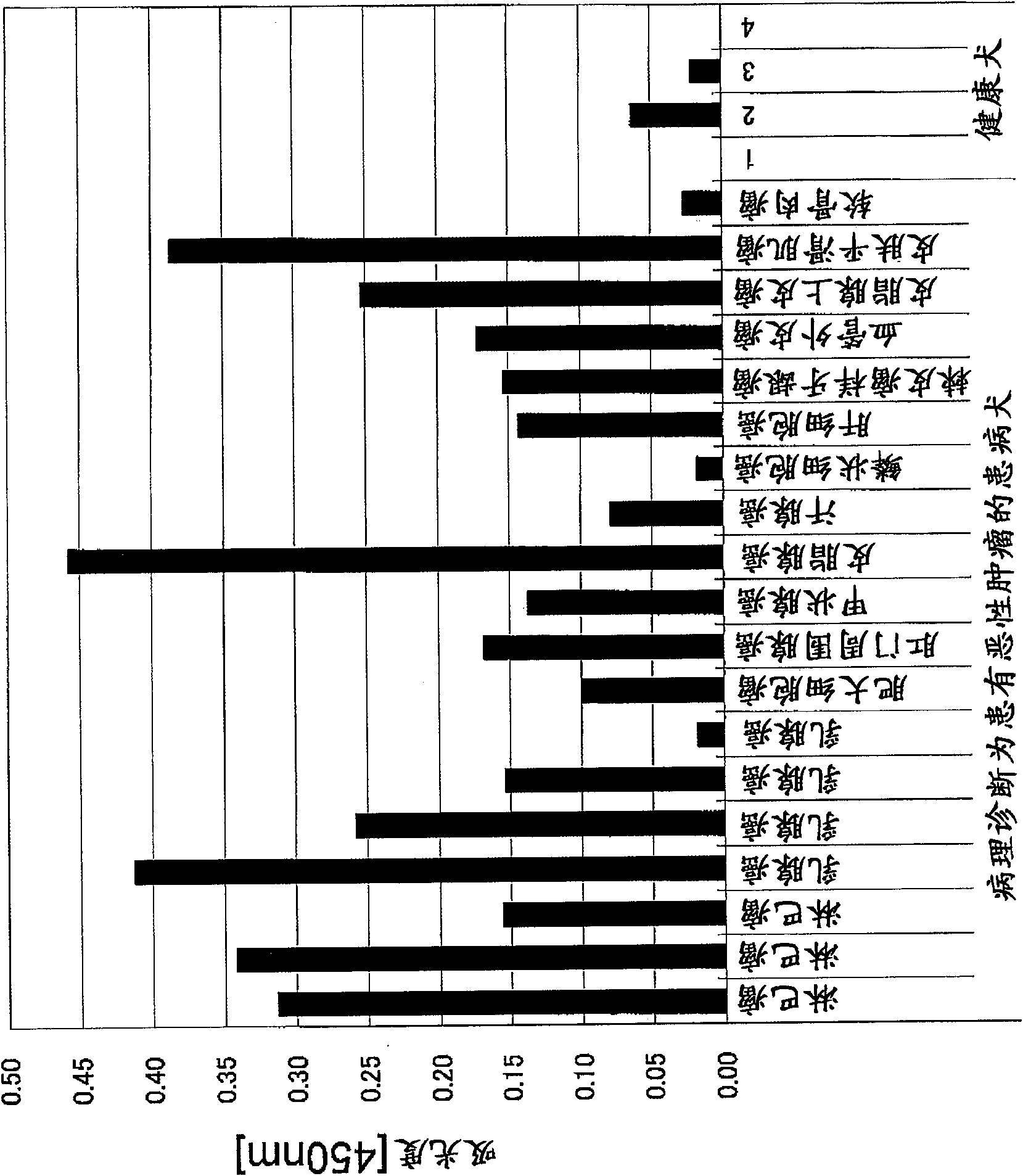 Cancer detection method