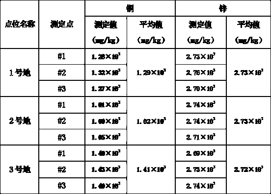 Method for combined remediation of heavy metal in soil through biomass charcoal-plant-microorganism