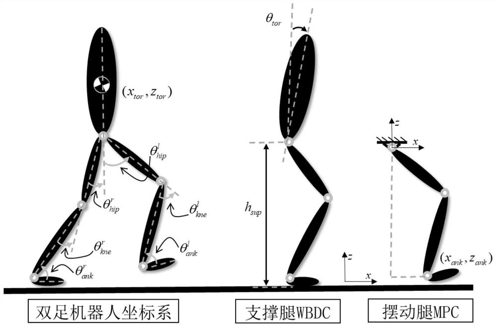 Dynamic motion generation and control method for biped robot