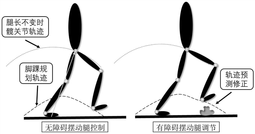 Dynamic motion generation and control method for biped robot