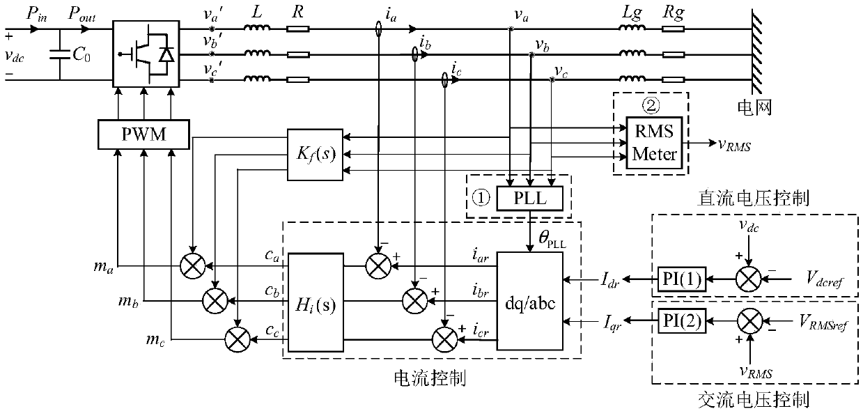 Admittance model and impedance model acquisition method and device of voltage source converter