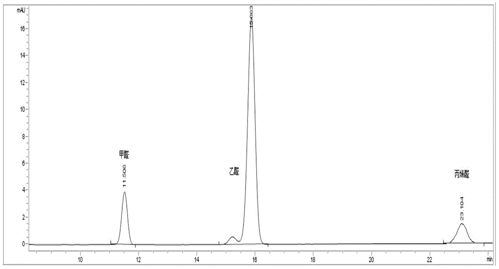 Method for measuring content of carbonyl compound in electronic tobacco juice by adopting direct derivation/high performance liquid chromatography