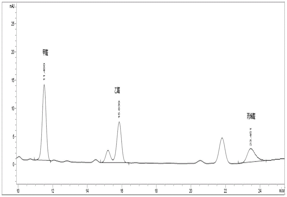 Method for measuring content of carbonyl compound in electronic tobacco juice by adopting direct derivation/high performance liquid chromatography
