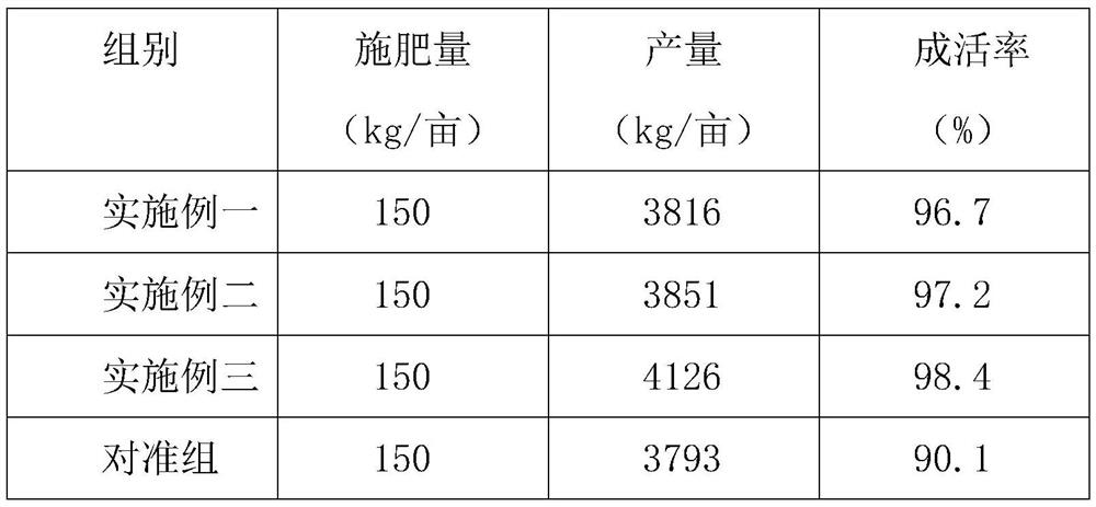 Method for improving fertility level of agaricus bisporus mushroom dregs