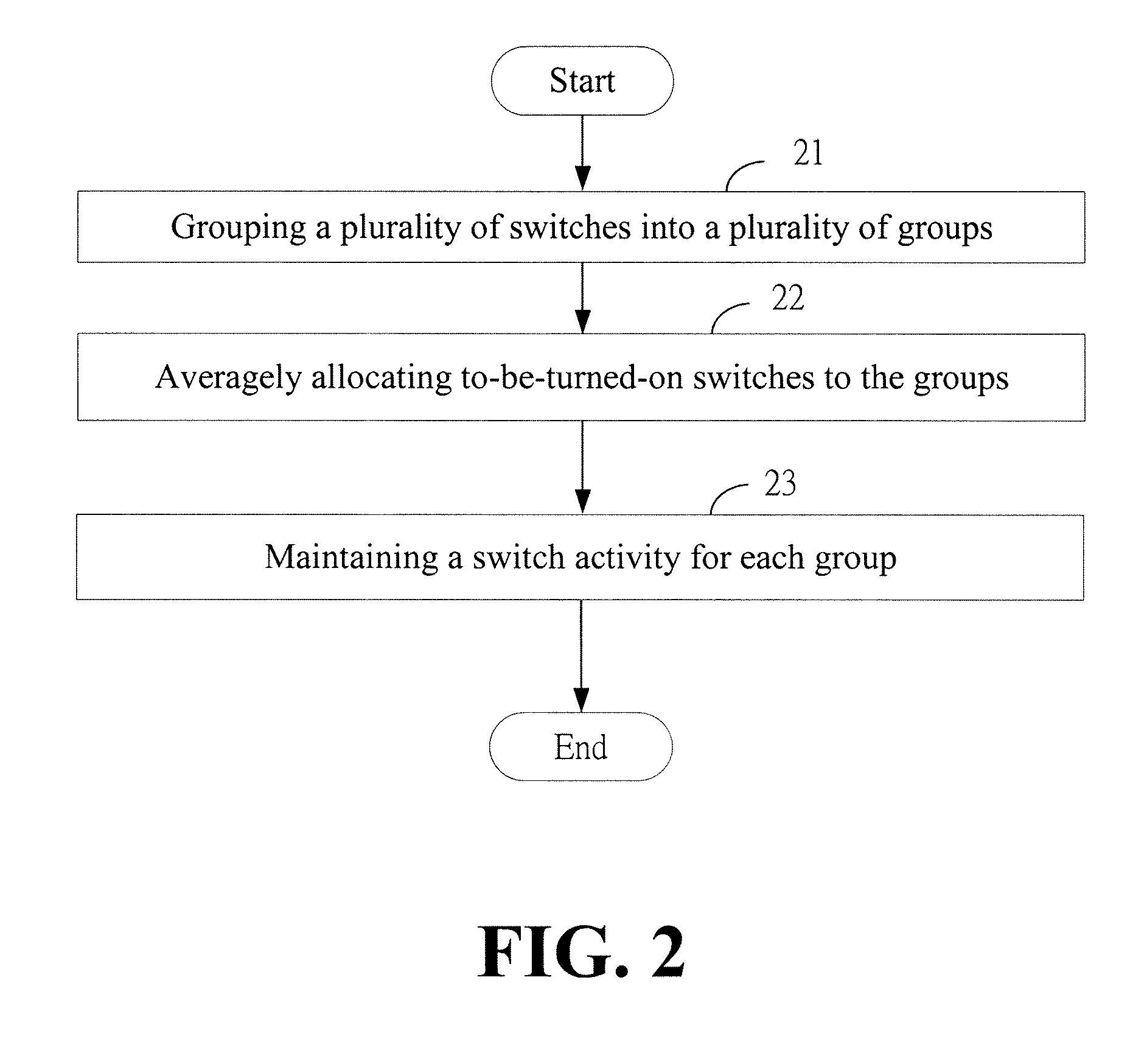 Dynamic Element Matching Method and System Thereof