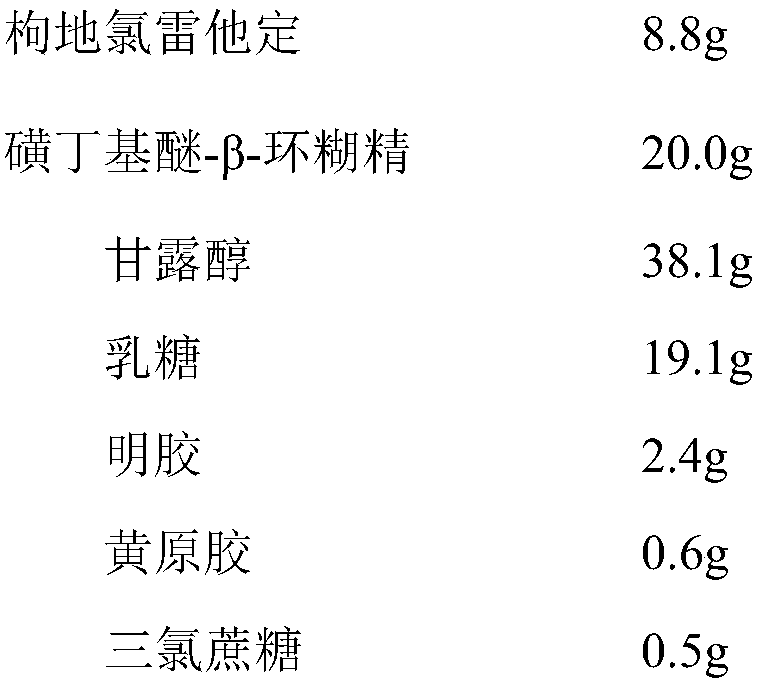 A kind of desloratadine citrate freeze-dried oral instant tablet and preparation method thereof