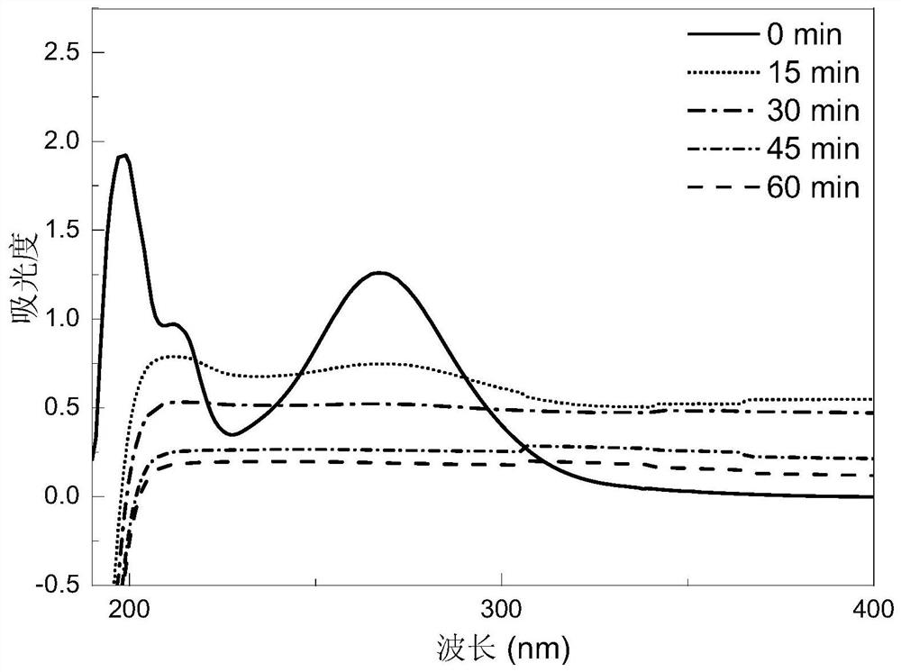 A method for degrading organic wastewater by using solar energy through photo-electric-thermal three-field coupling